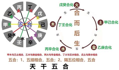 丙丁火|学易经入门基础知识：十天干丙火、丁火的象意深度解析（二）